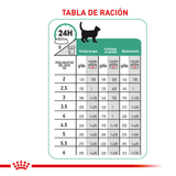 VHN SATIETY CAT LATA - TABLA DE RACION